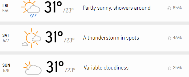 What s the weather forecast for 2022 Miami GP F1 weather report